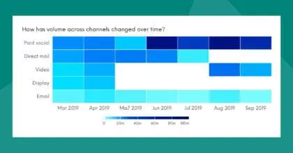 Heatmap: Capital One Quicksilver credit card