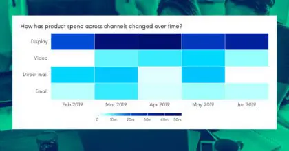 Heatmap: Citi Accelerate Savings High Interest Account