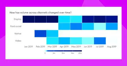 Heatmap: Discover Cashback Debit card