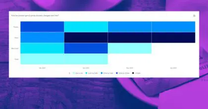 Heatmap: Capital One Venture focuses spend on digital channels