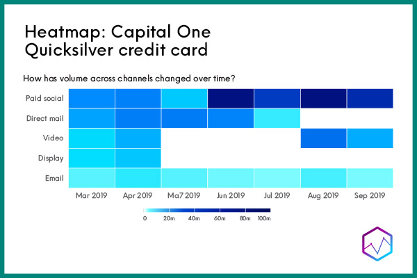 Heatmap: Capital One Quicksilver credit card - Comperemedia