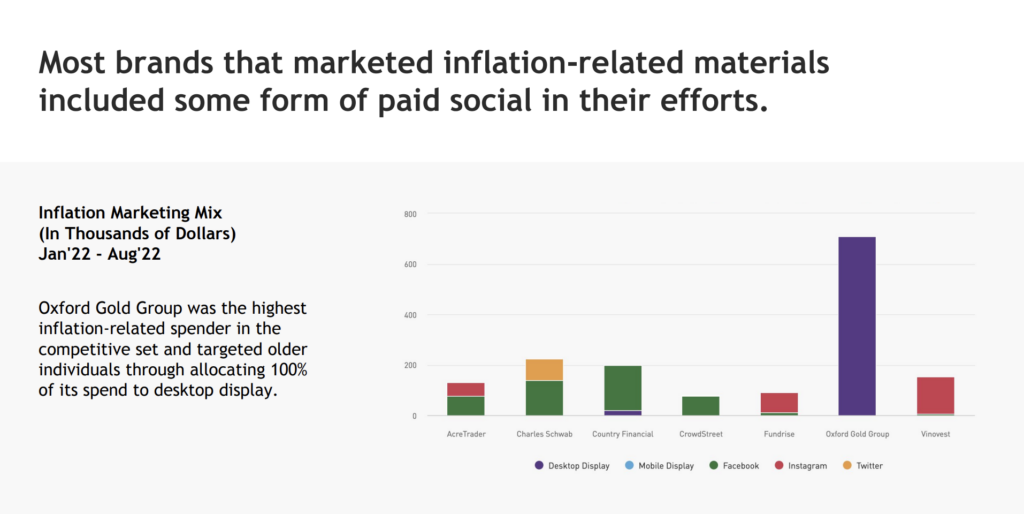 Inflation Marketing Mix | Inflation Inspires Niche Marketing Opportunities